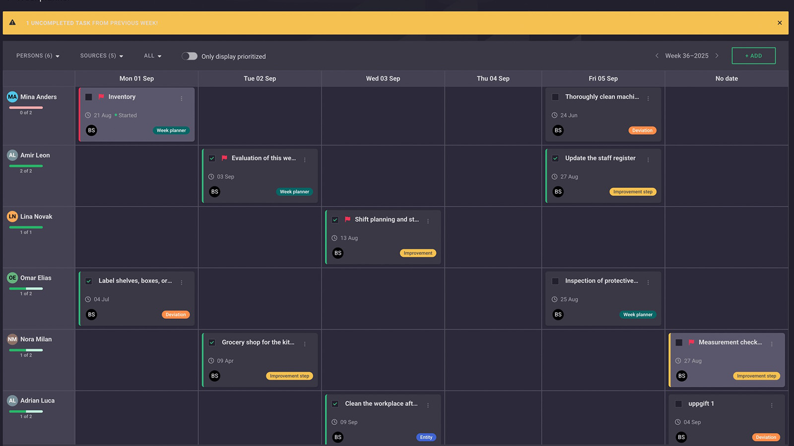 Weekly calender view in Boards on Fire