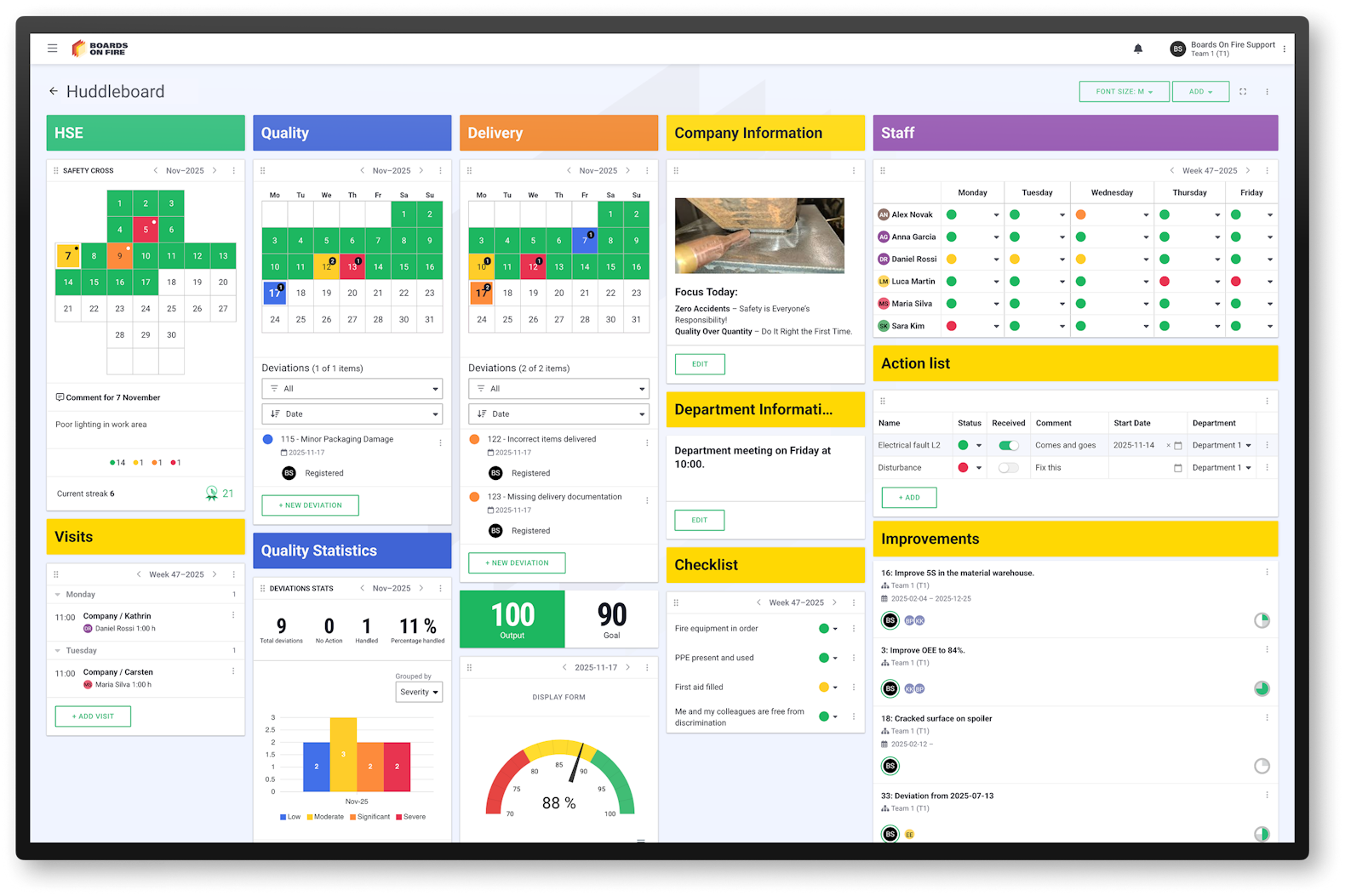 Mockup på Boards on Fire Pulstavla avancerad