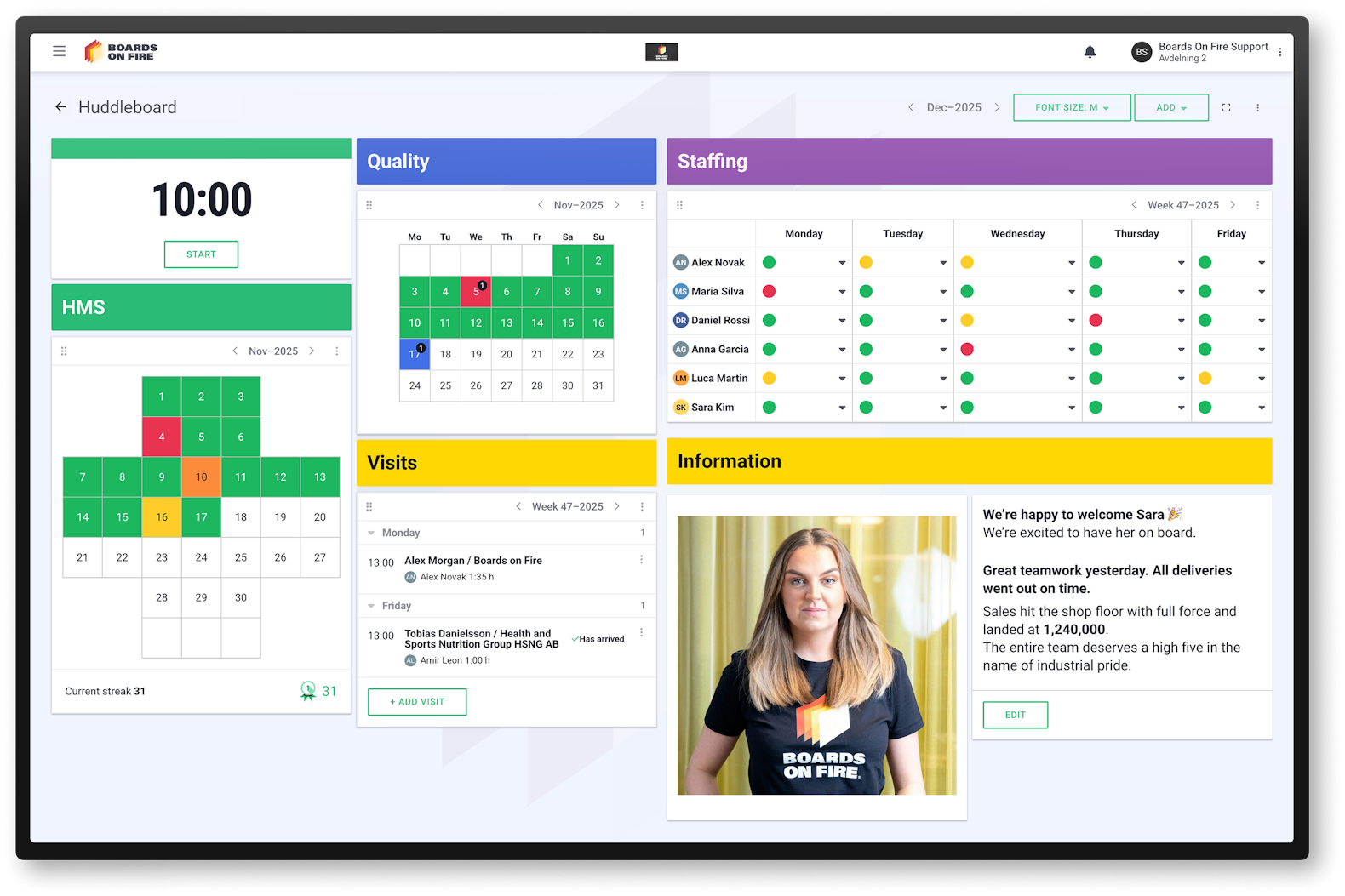 Boards on Fire Enkel Pulstavla Mockup på Boards on Fire Enkel Pulstavla