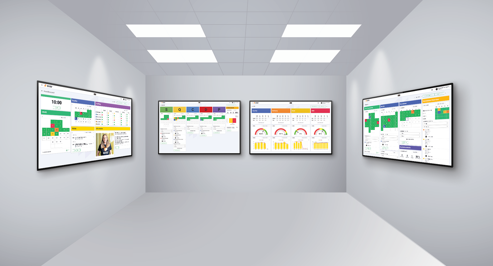 Mockup på Boards on Fire Obeya rum