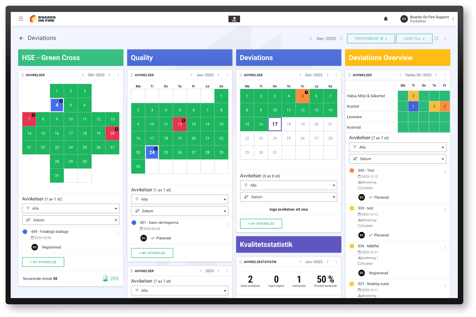 Boards on Fire Avvikelser-tavla Mockup på Boards on Fire Avvikelser-tavla