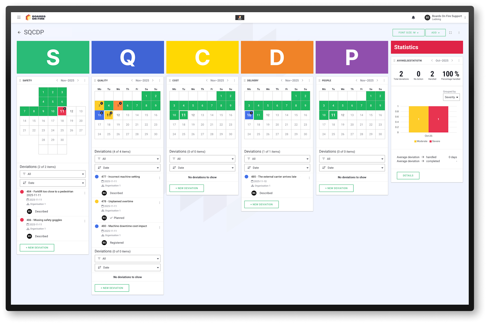 Mockup på Boards on Fire SQCDP-tavla