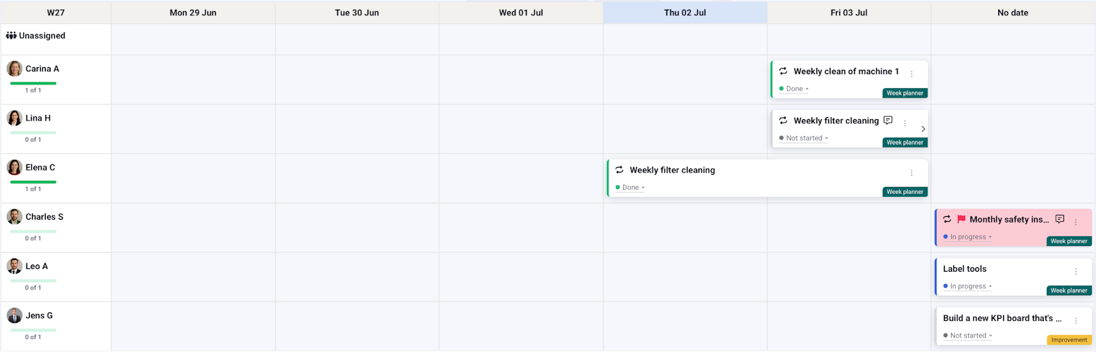 week planner in boards on fire