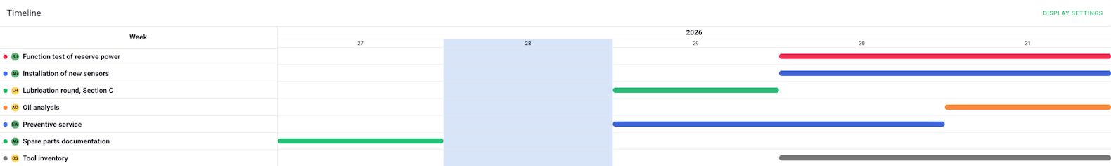 gantt in activity board