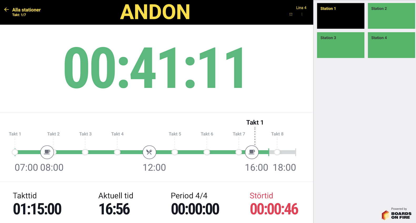 Takttavla med andon