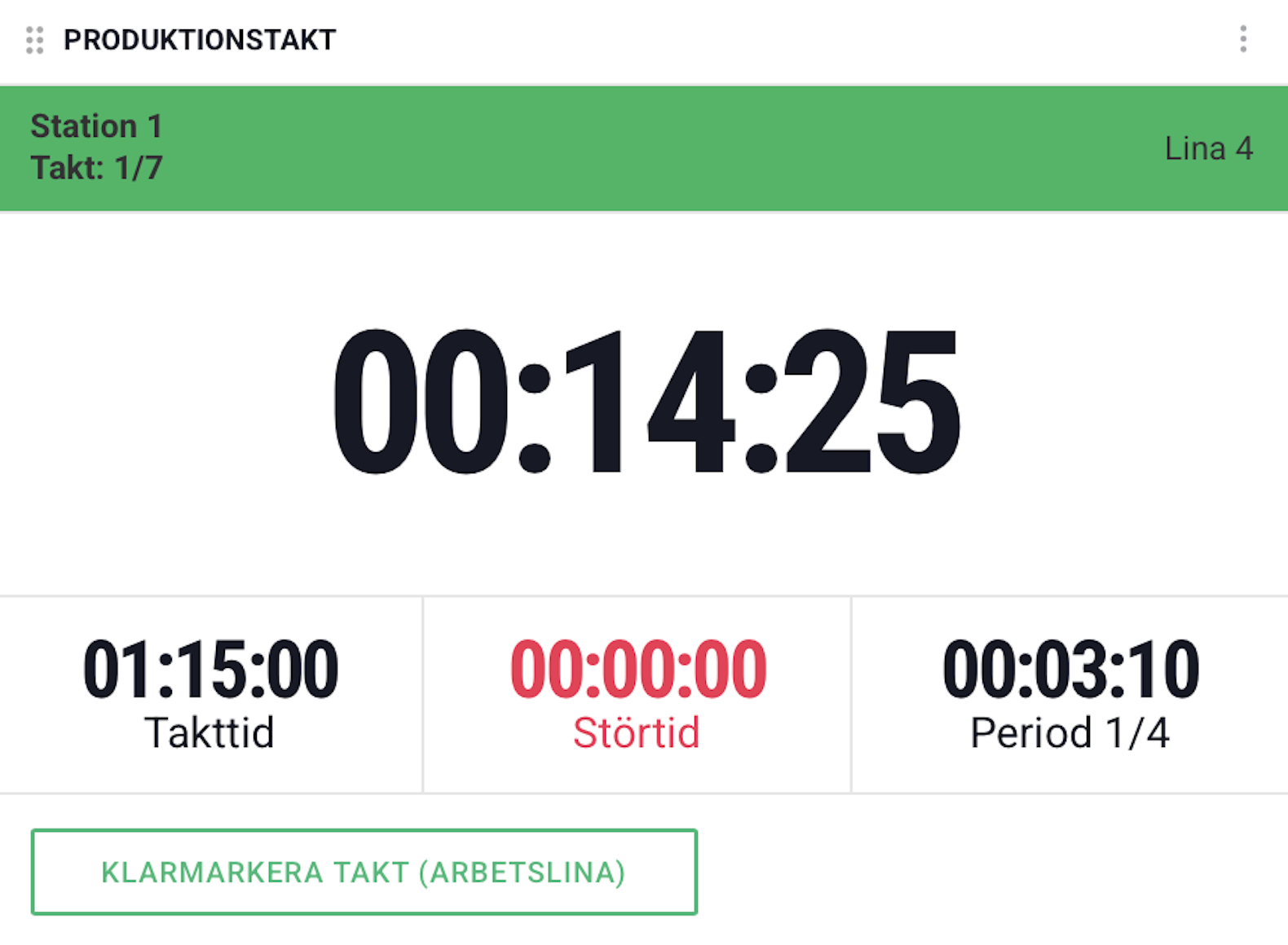 Produktionstakt klocka