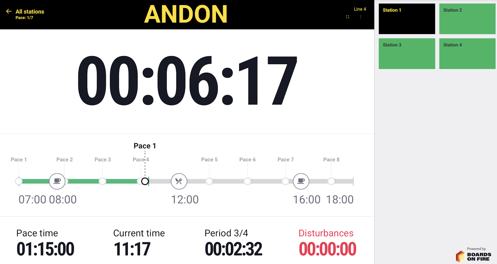 display-board-andon display-board-andon