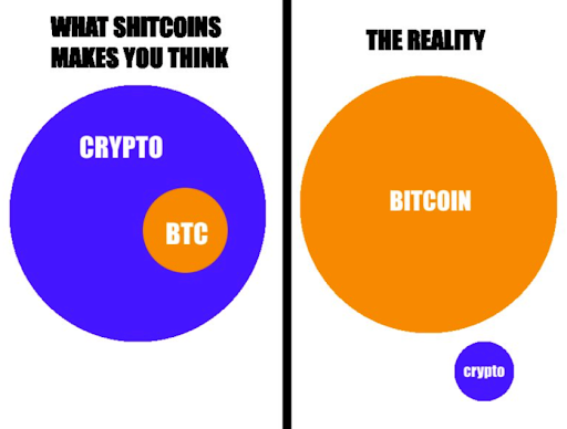The Reality of Altcoins