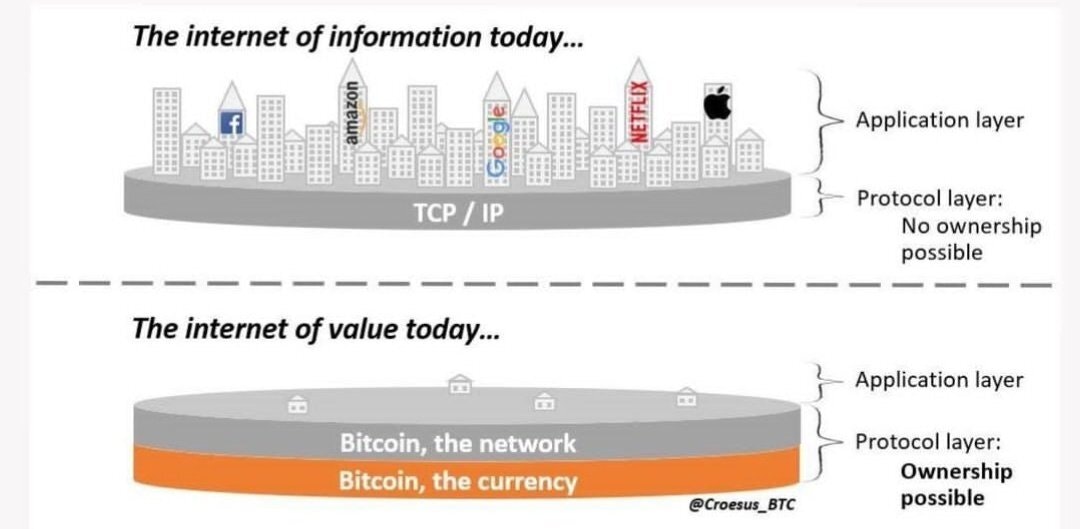 The Internet of Information VS The Internet of Value