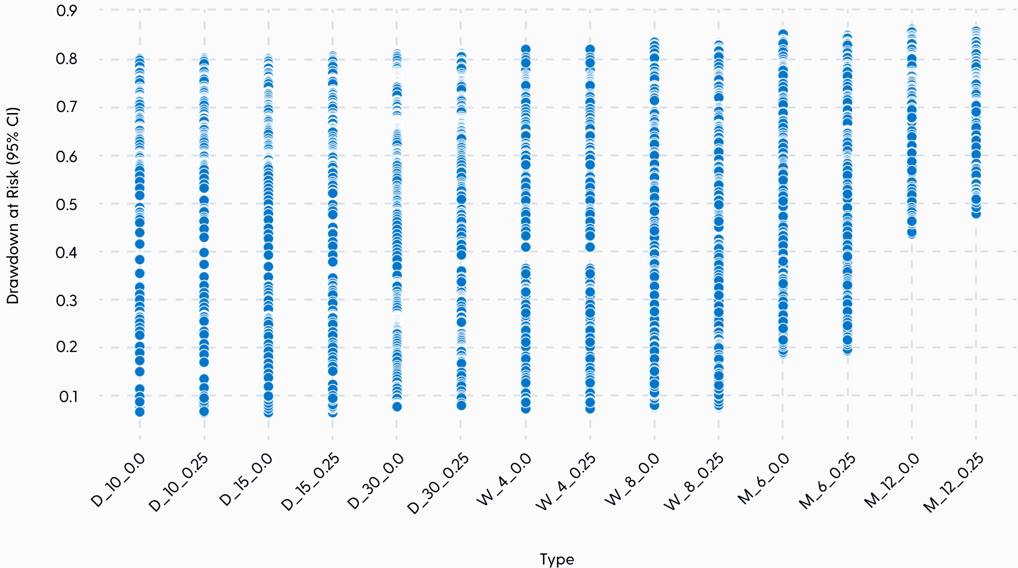 Recurring Buys vs. Lump-sum Investing - Swan Bitcoin
