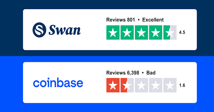 The Best Coinbase Alternative in 2023 — Swan Bitcoin