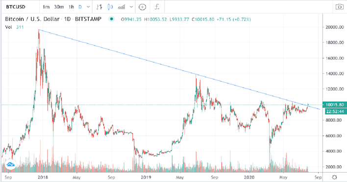 Swan Signal Monthly: July 2020 Newsletter