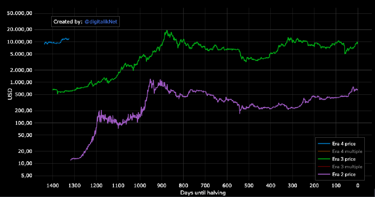 Tell Me About Bitcoin