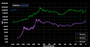 Tell Me About Bitcoin