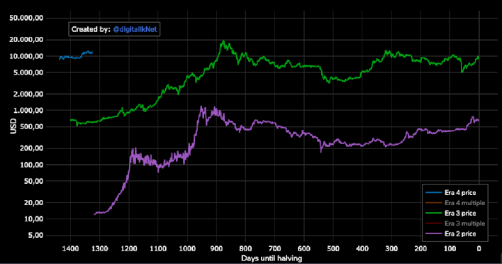 Tell Me About Bitcoin