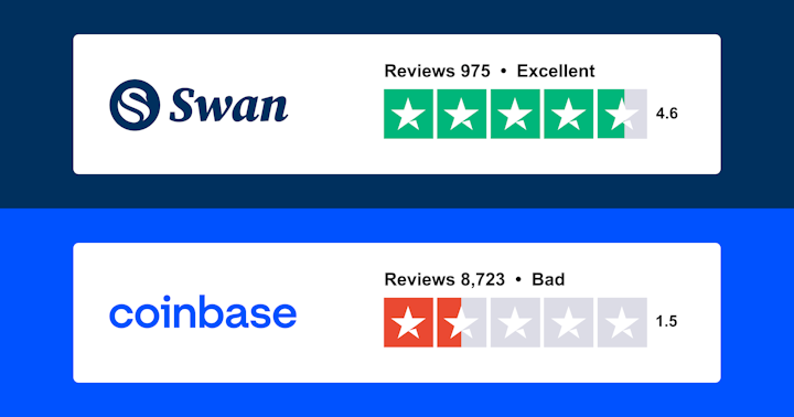 Compare the 3 Best Coinbase Alternatives (What You Need to Know in 2024)