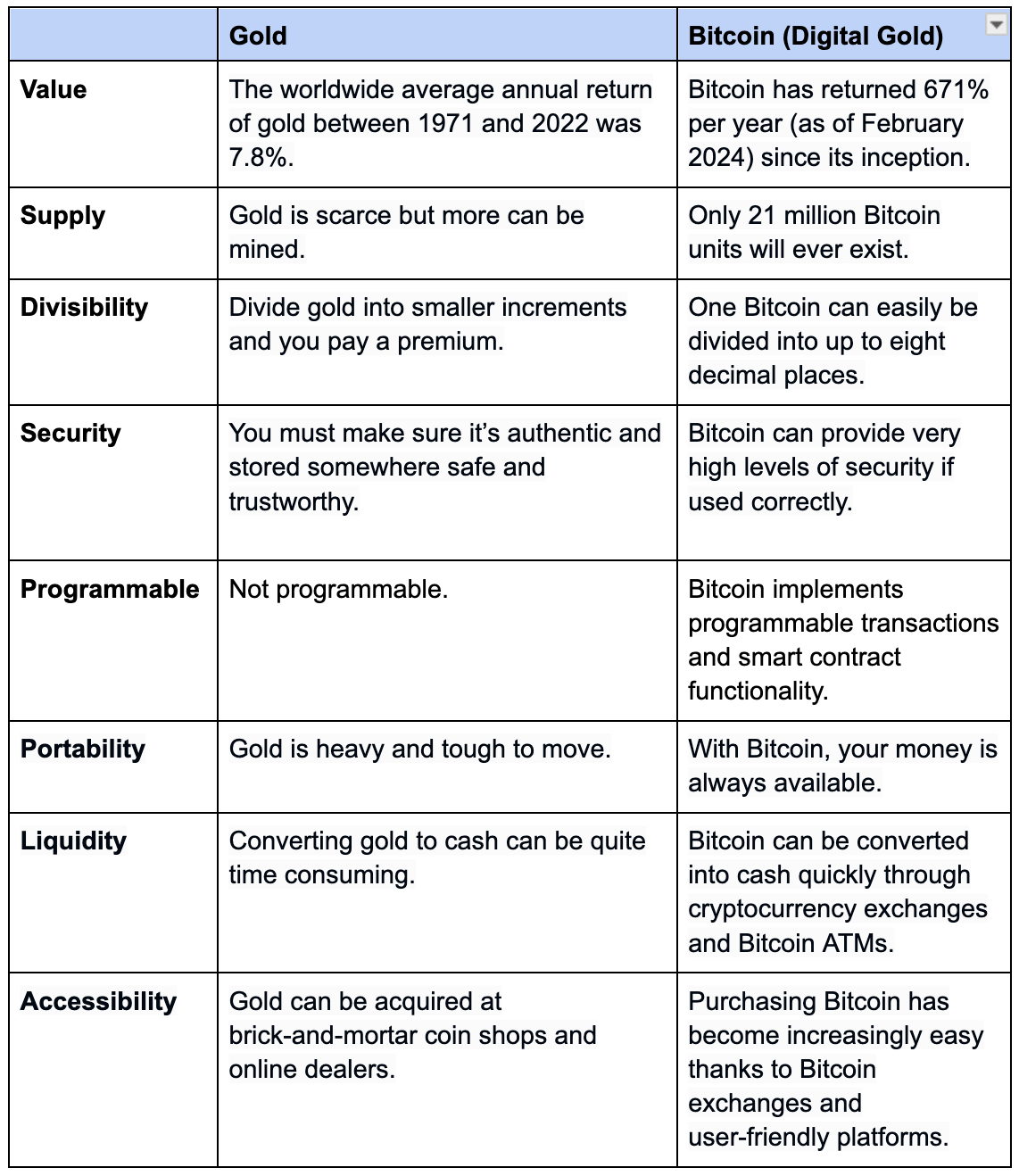 Bitcoin on the Technology Adoption S-Curve: Entering the Early Majority Era https://www.datocms-assets.com/56652/1712241632-gold-v-bitcoin.png?auto=format&q=75&w=1142&utm_source=chatgpt.com