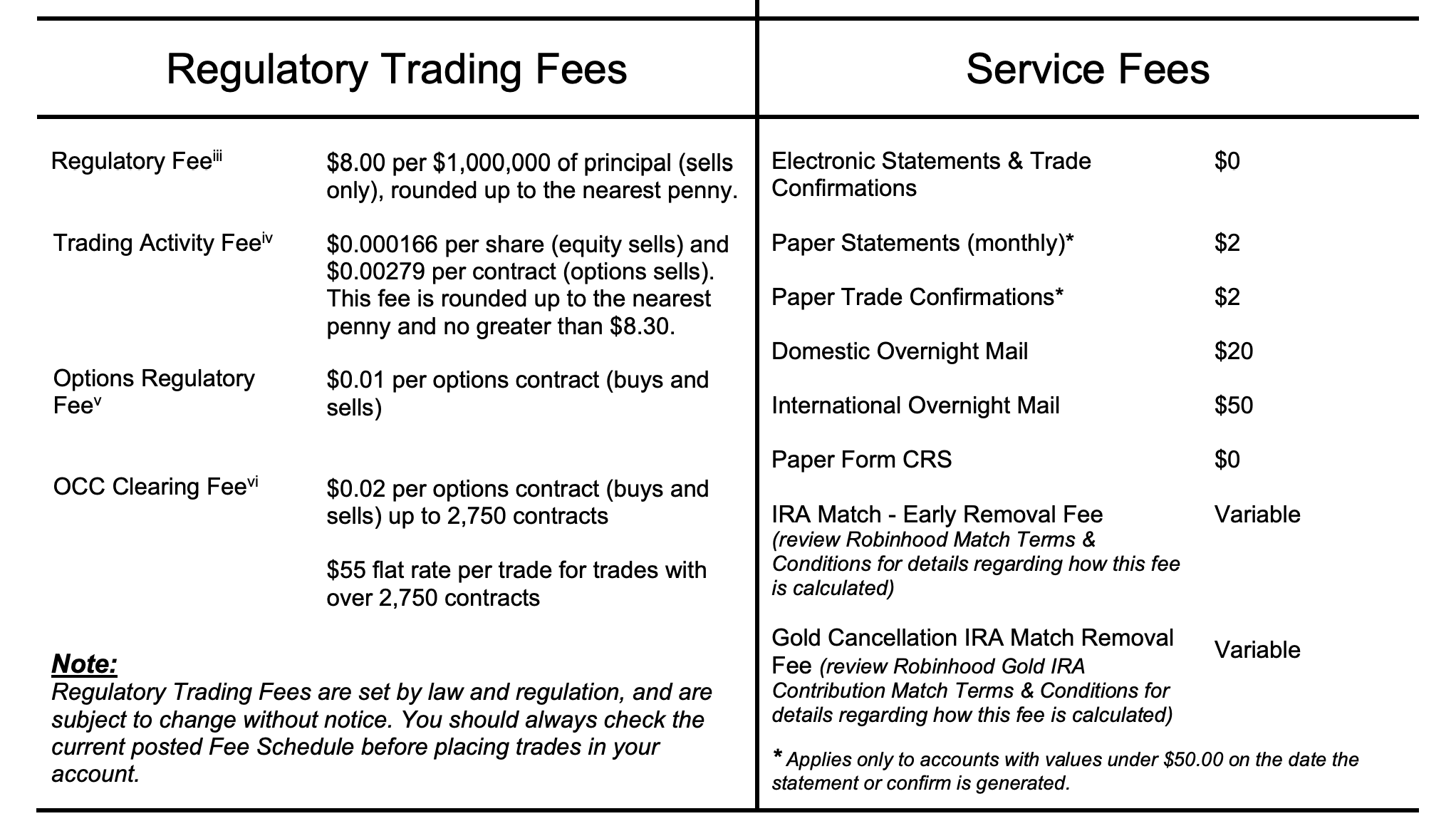 robinhood-fees-to-watch-out-for-2024-swan-bitcoin