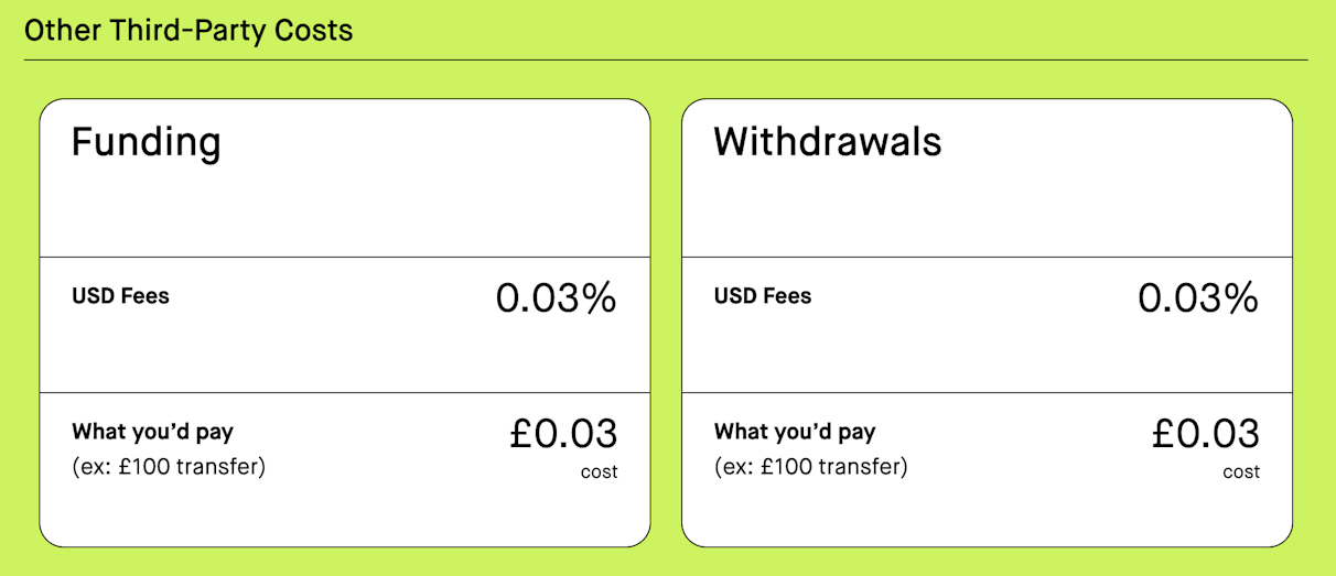does robinhood have a monthly fee