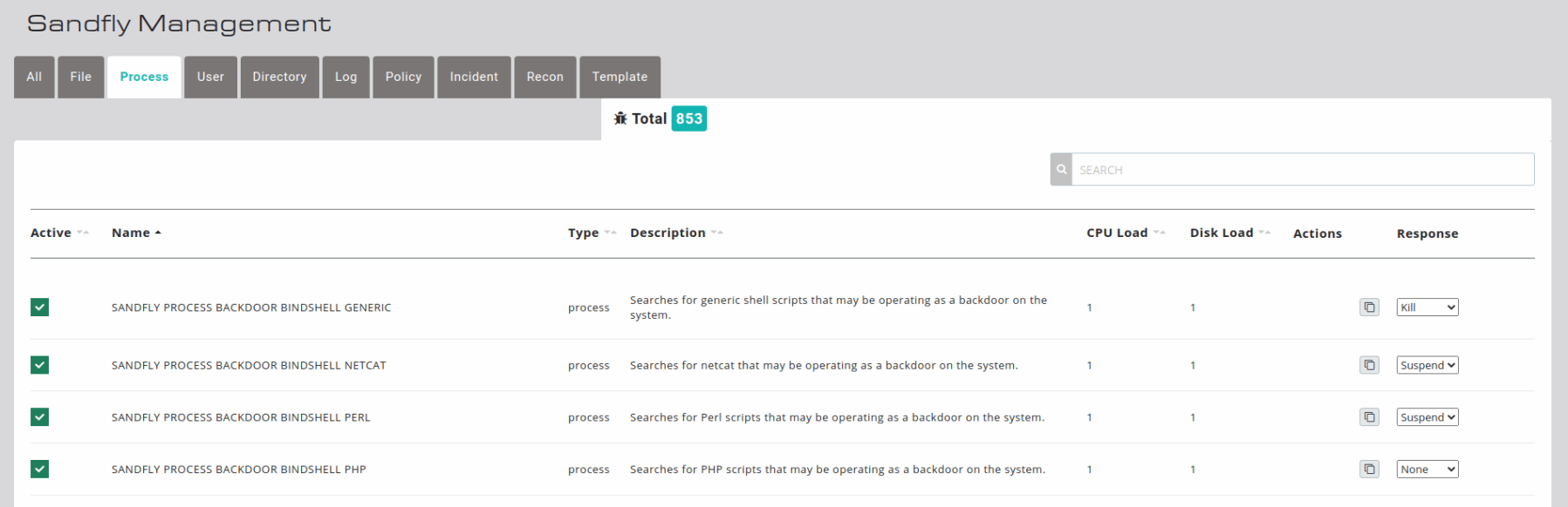 Sandfly Malicious Process Response Selection