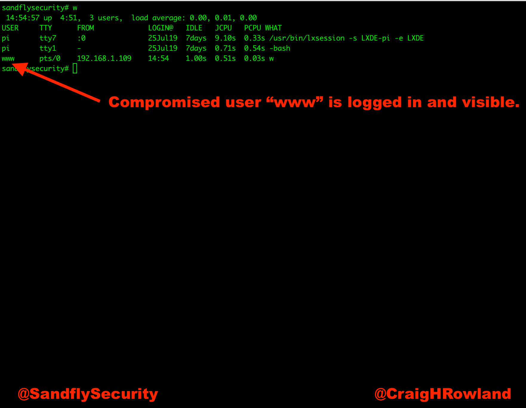 Using Linux utmpdump for Forensics and Detecting Log File Tampering