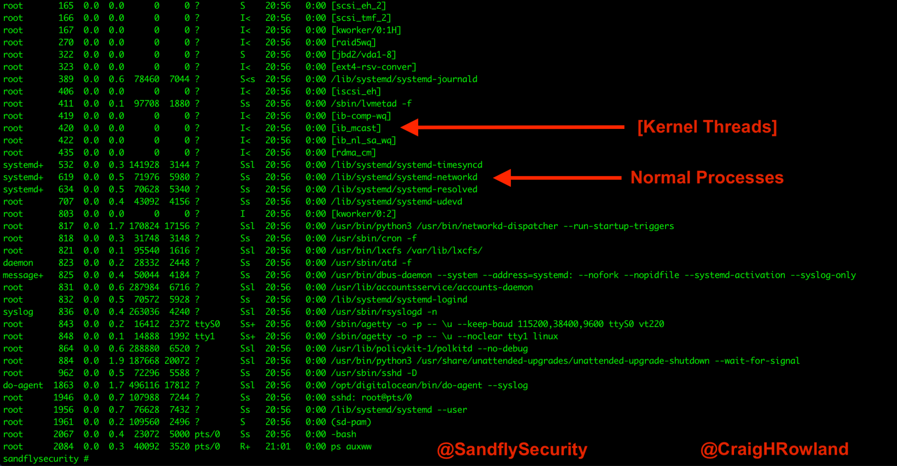 Linux Kernel Threads vs. Normal Processes
