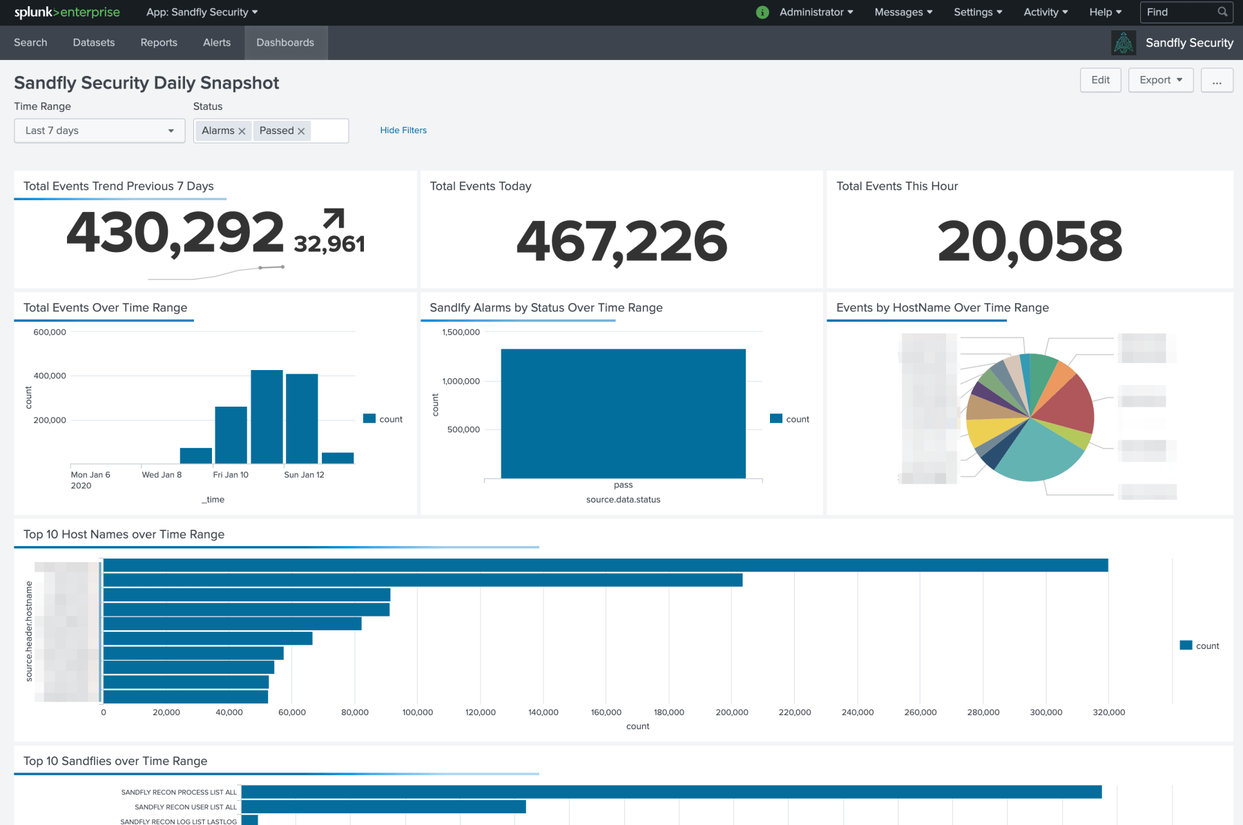 Sandfly Security Splunk Dashboard