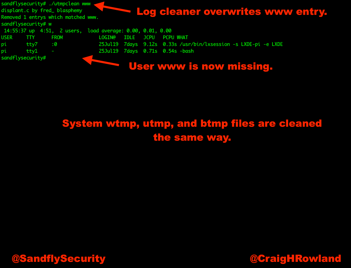 Tampered utmp log and w command after log cleaner runs.