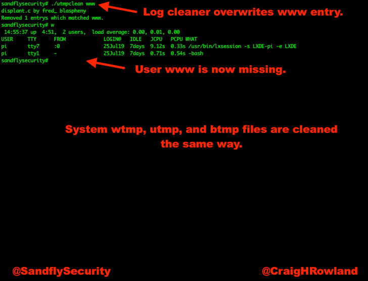 Tampered utmp log and w command after log cleaner runs.