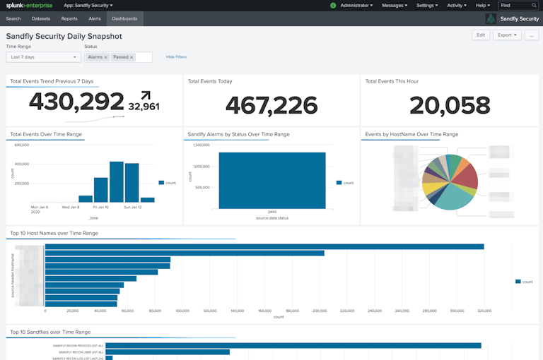 Sandfly Security Splunk Dashboard