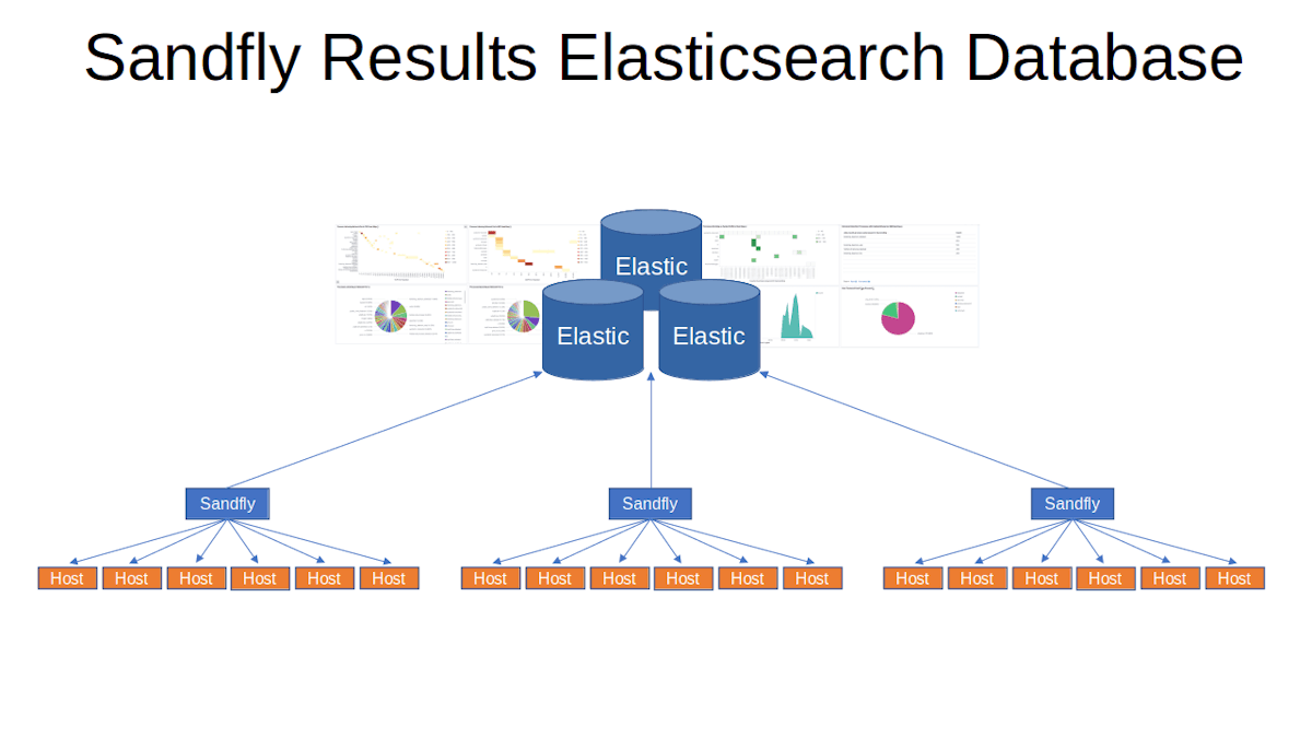 Results elasticsearch database