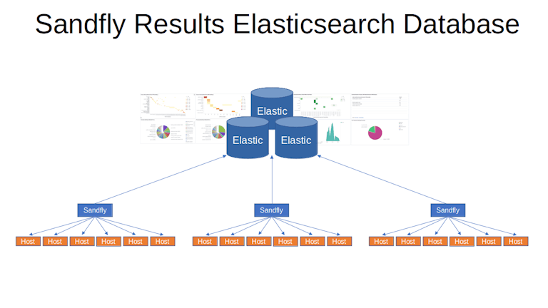 Results elasticsearch database