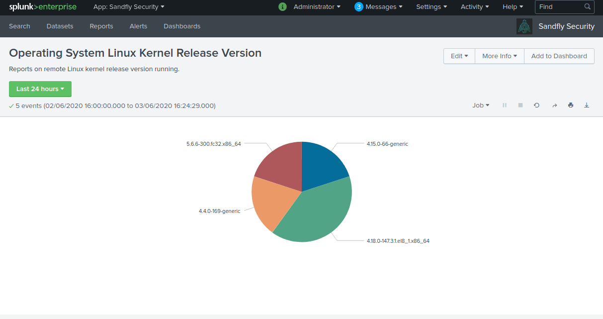 Splunk and Sandfly Report on Linux Kernel Versions