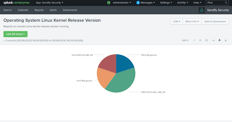 Splunk and Sandfly Report on Linux Kernel Versions