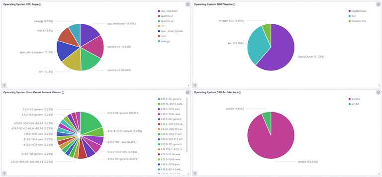 Sandfly pulls over Linux operating system data easily.