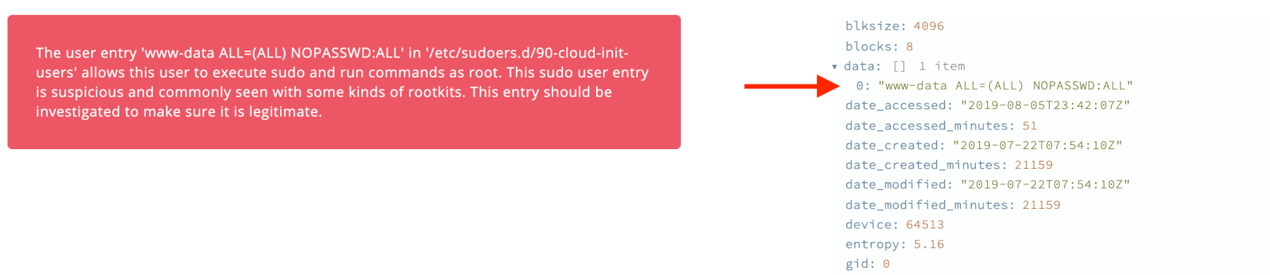 Suspicious Linux Sudoer Entry