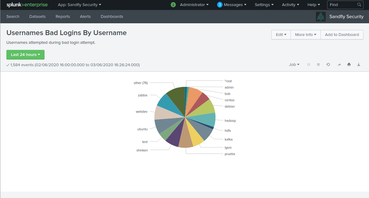 Splunk and Sandfly Showing Linux SSH Brute Force Attempts