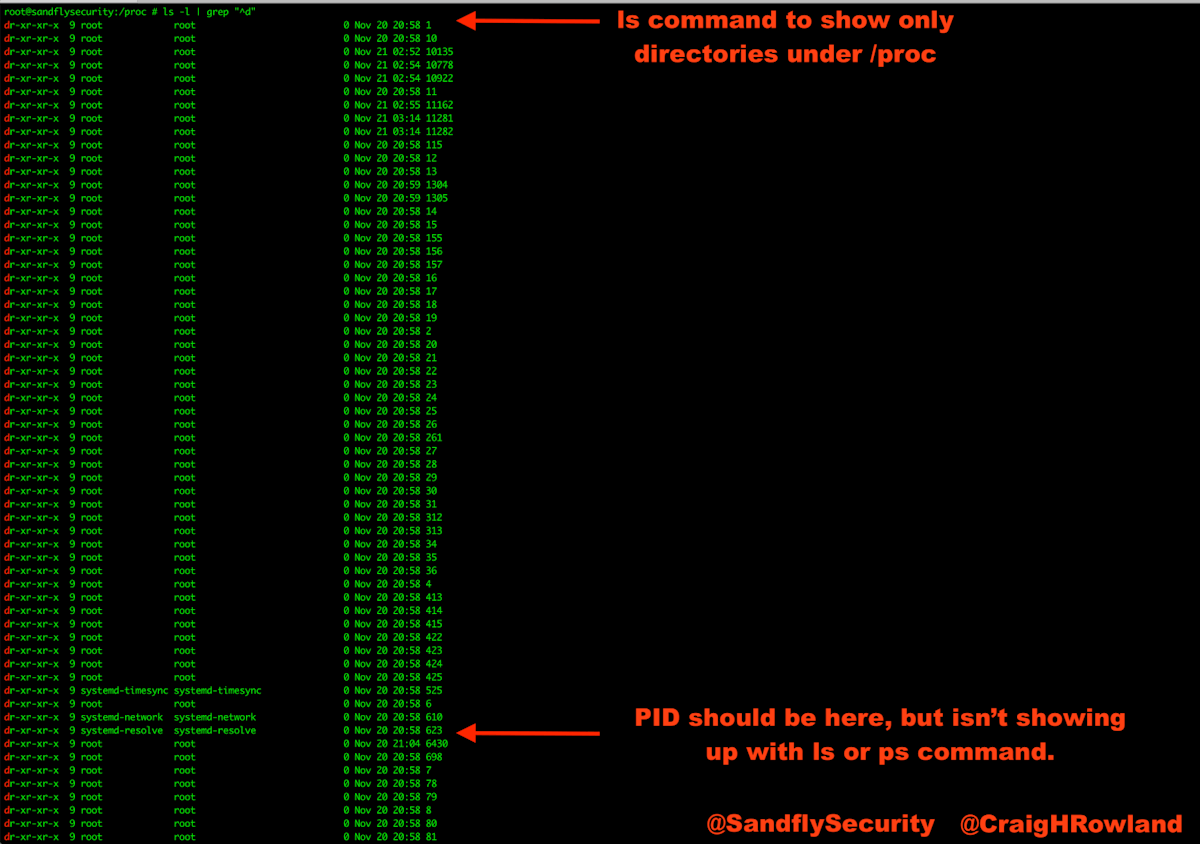 Linux /proc Listing Cloaked Malware Hiding