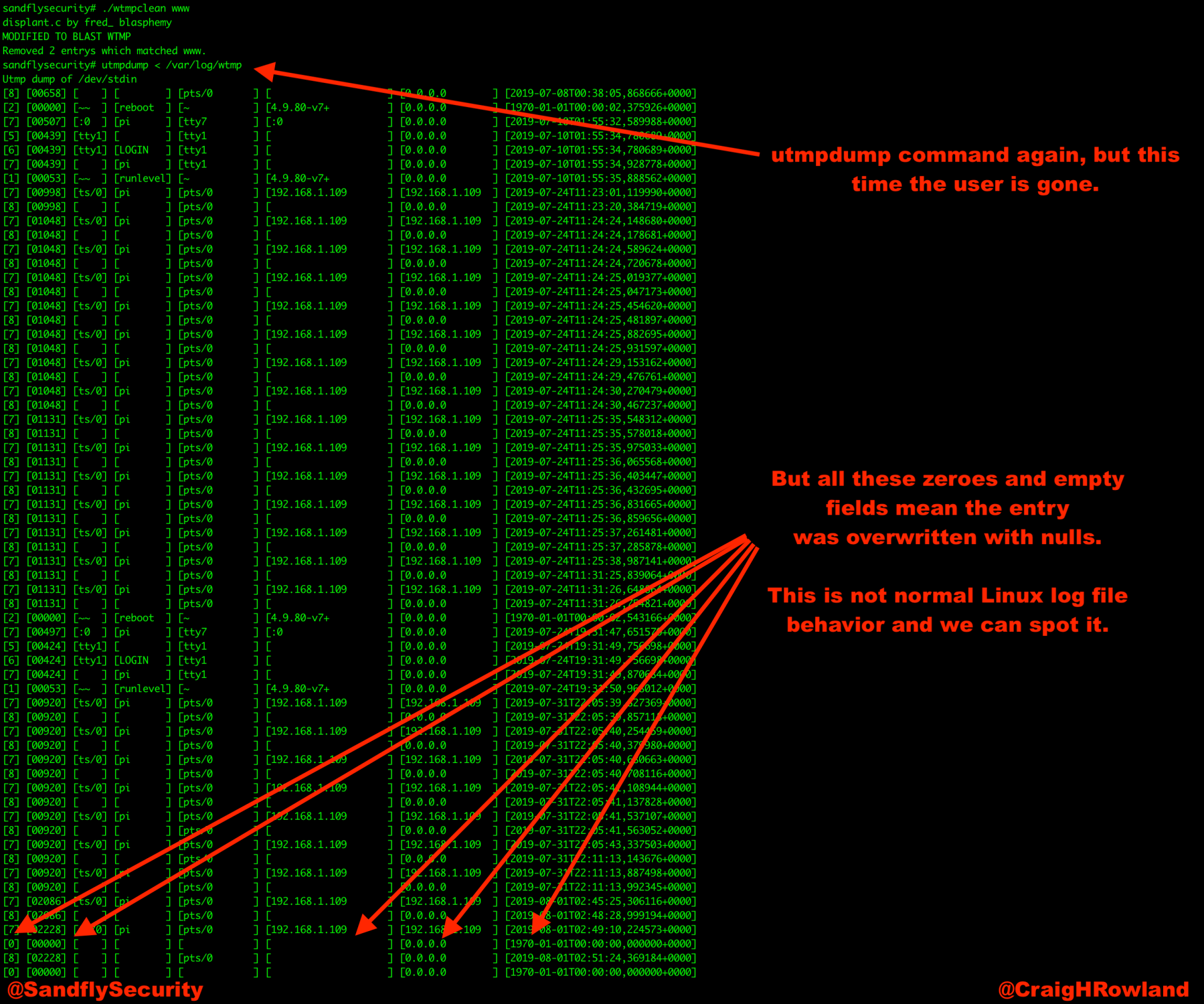 Tampered wtmp log illustration.