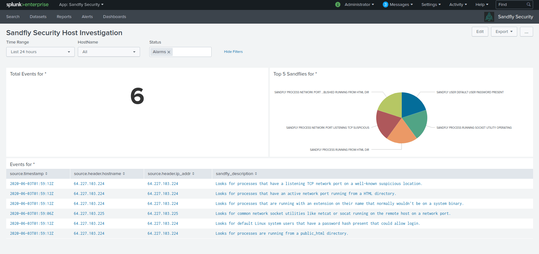 Compromised Linux host investigation with Splunk and Sandfly.
