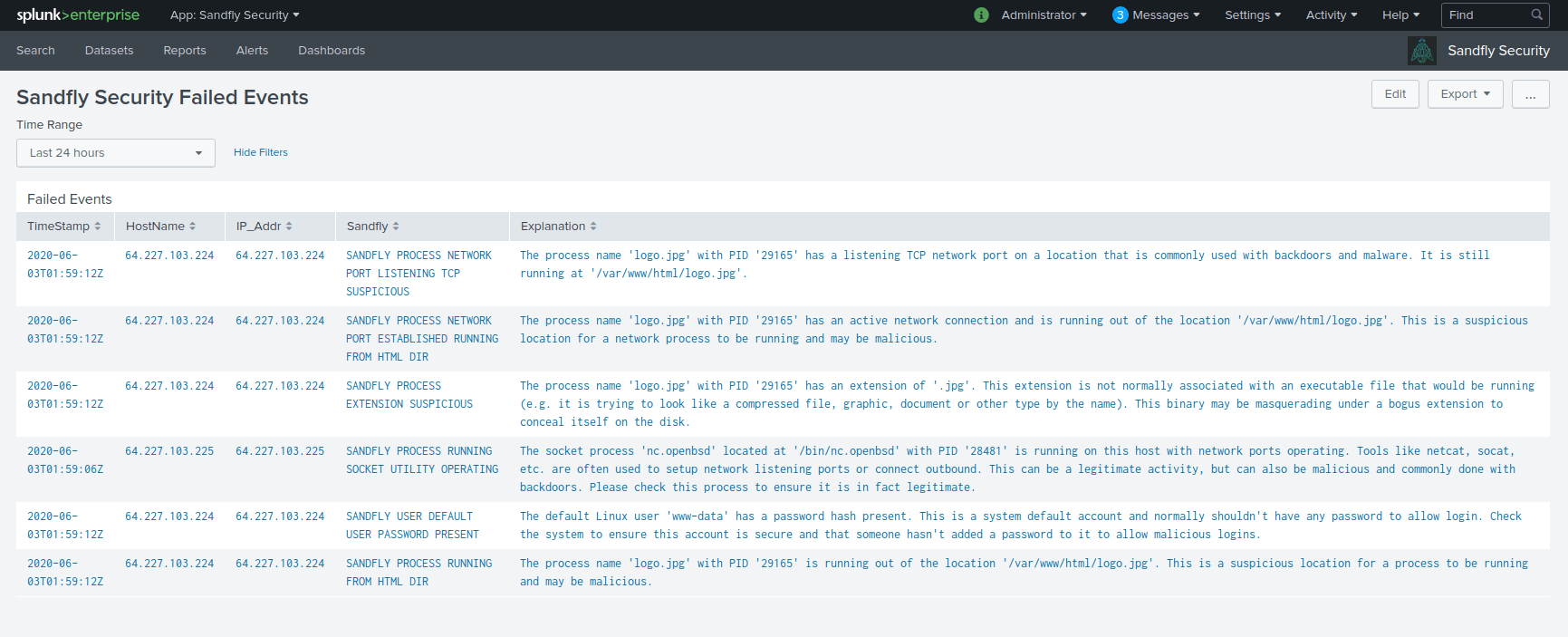 Intrusion detection on Linux with Splunk.