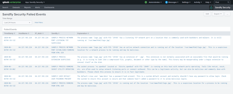 Intrusion detection on Linux with Splunk.