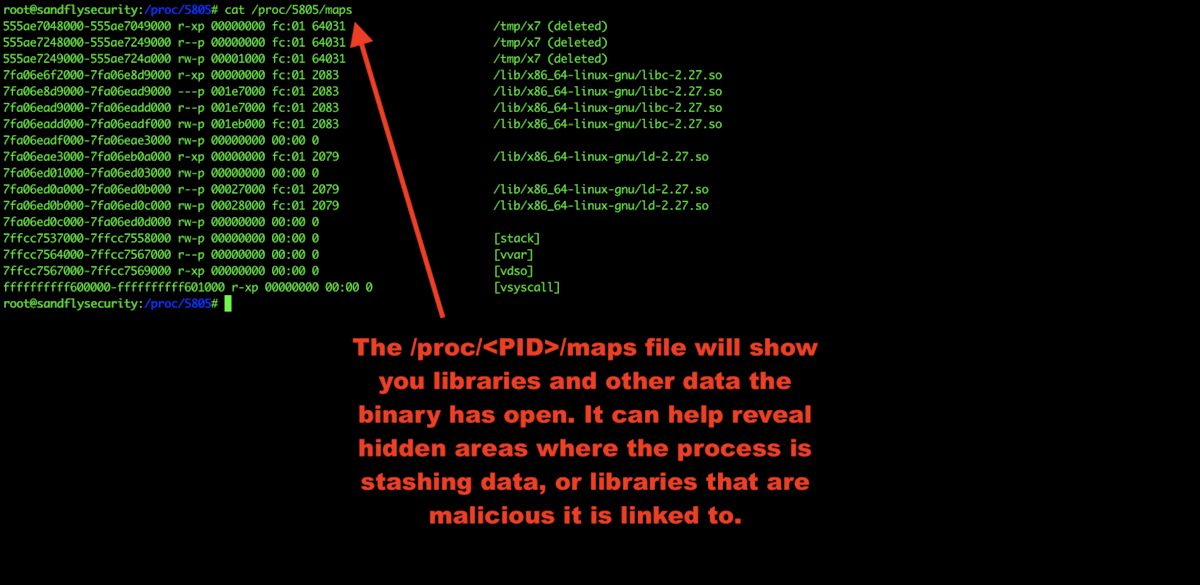 Linux Malware Process Maps