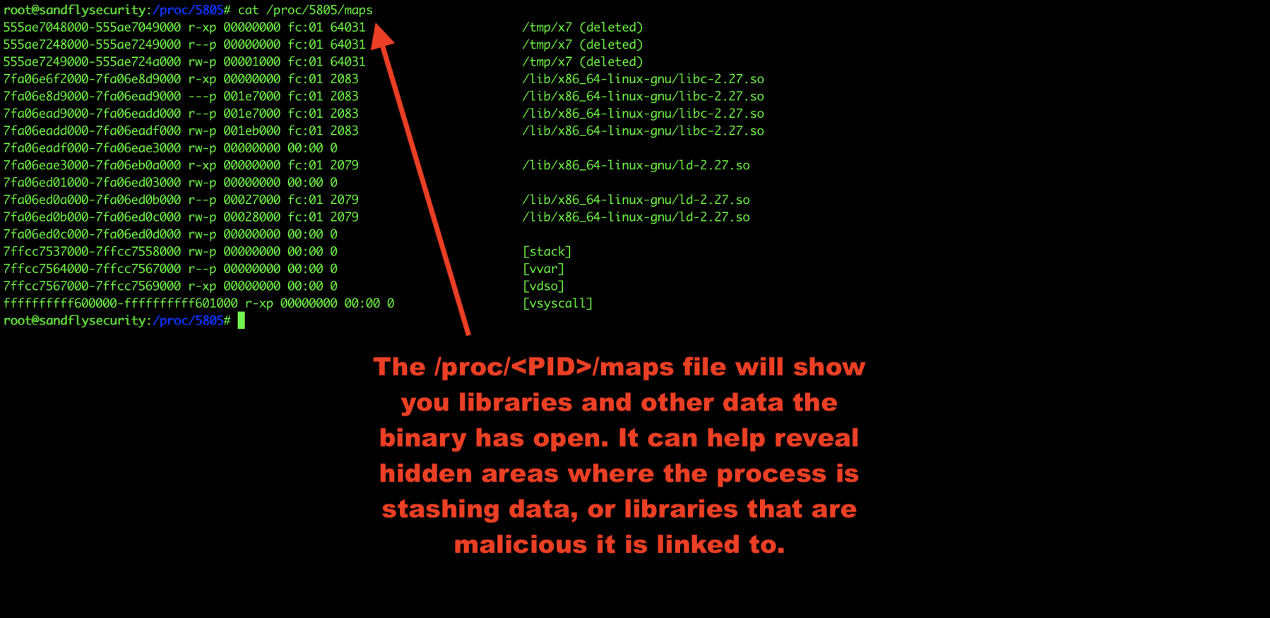 Linux Malware Process Maps