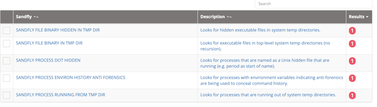 Sandfly HiddenWasp Stealth Rootkit Detection 5