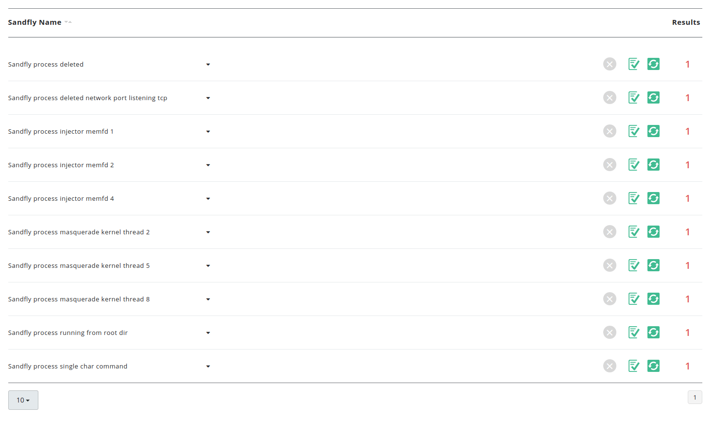 Sandfly Fileless memfd Linux Malware Attack Detection