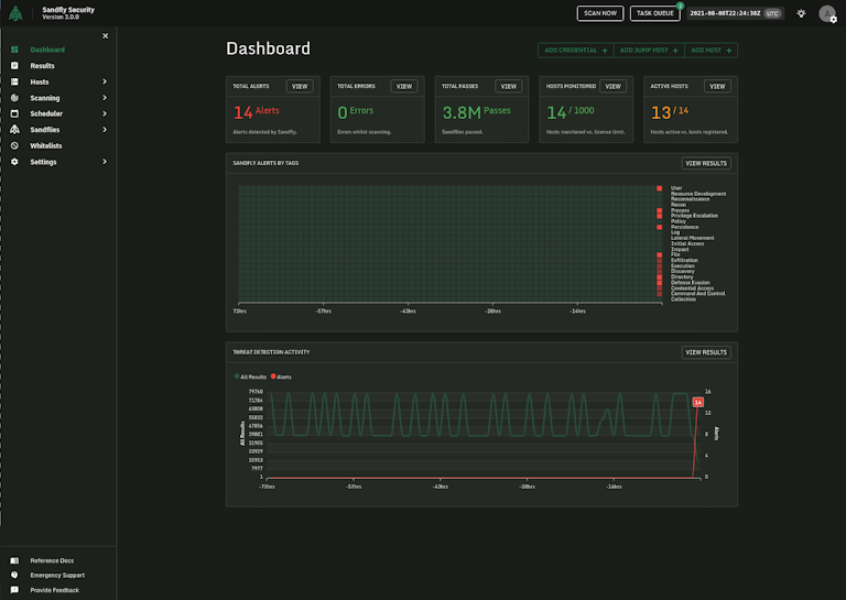 Sandfly Alert Dashboard