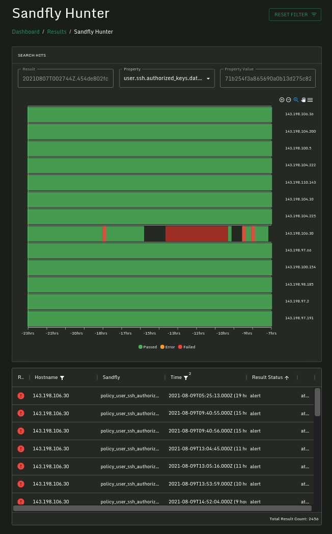 Sandfly Hunter Suspicious SSH Key