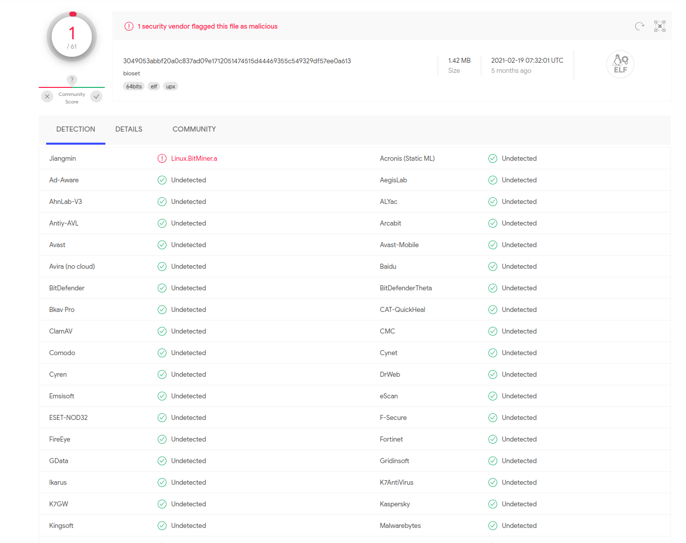 Low Malware Detection Rate in VirusTotal