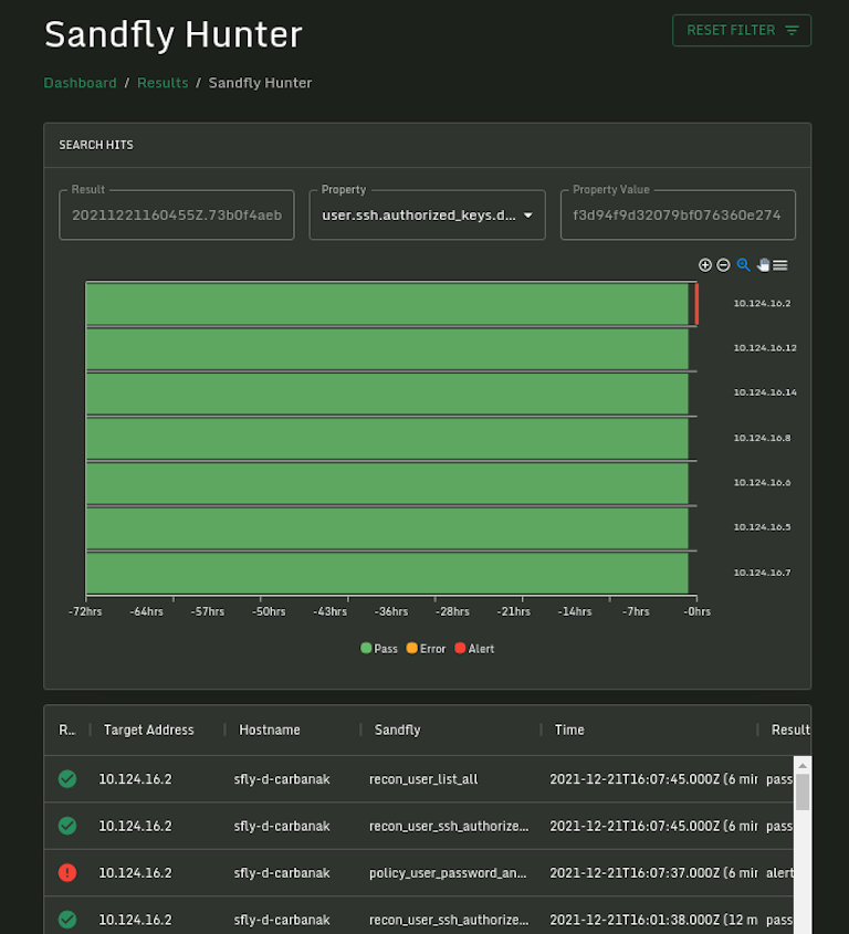 Sandfly Hunter Searching SSH Keys